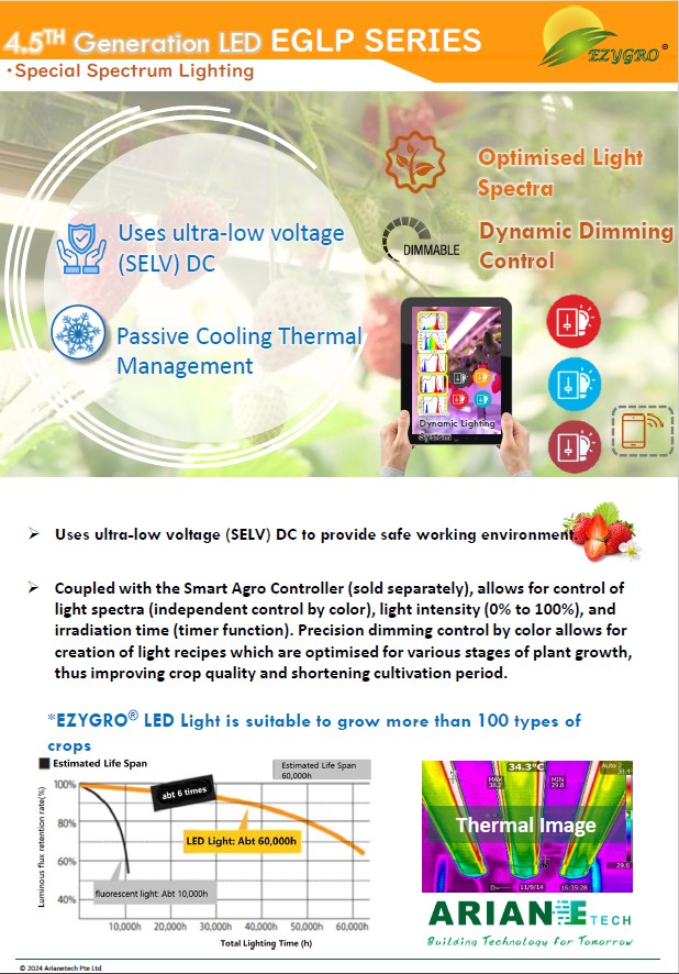 EZYGRO Precision LED Growth Light - EGLP Series - G4